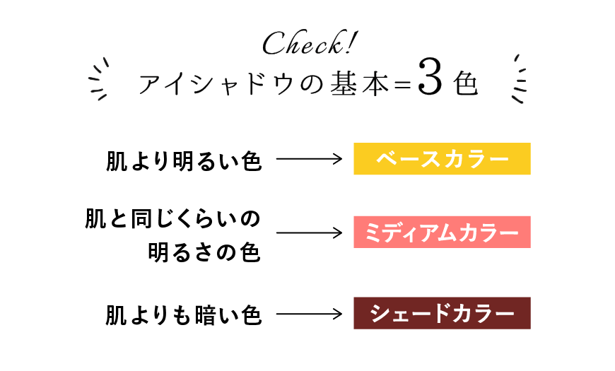 アイシャドウパレットの色の選び方 人気の３ceアイシャドウパレットで解説 初心者向け Sizzle シズル