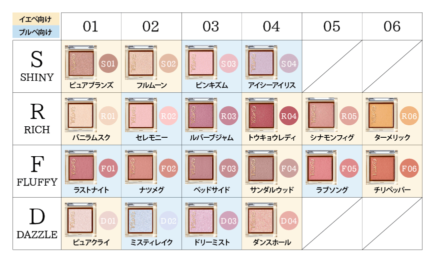 エクセル Excel アイプランナー S R F D スウォッチ 使い方 イエベ Or ブルベ アイシャドウ Sizzle シズル